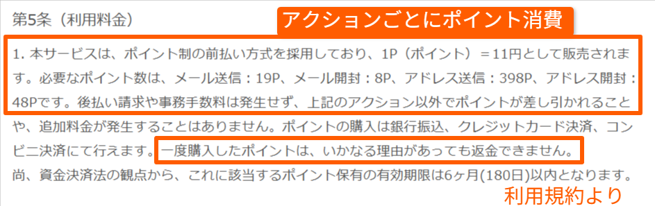 G!!!の料金体系（ポイント都度課金）の表記
