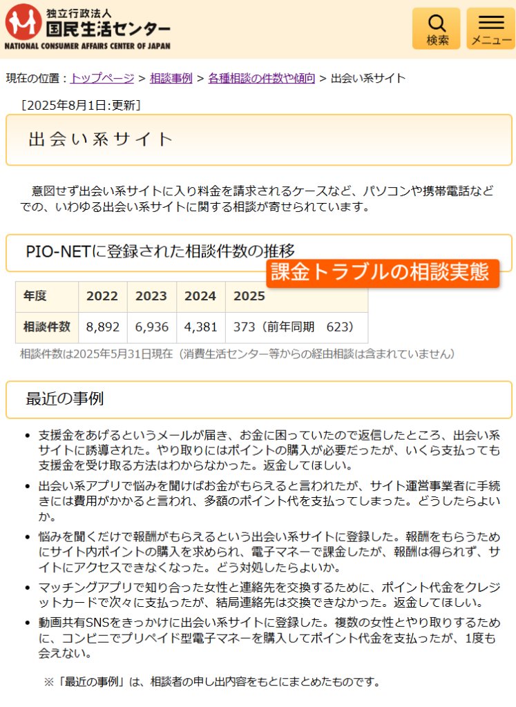 国民生活センターの出会い系トラブル相談事例の表示