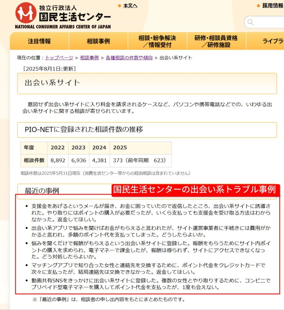 国民生活センターの出会い系トラブル事例